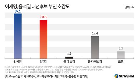 뉴스핌