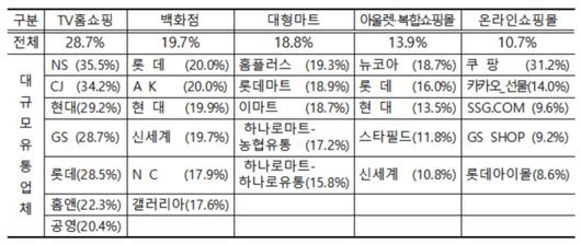 뉴스핌