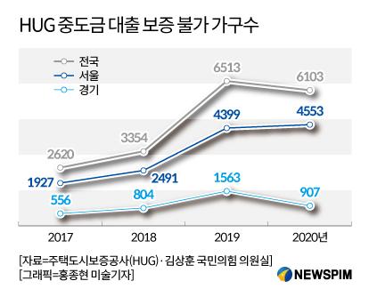 뉴스핌