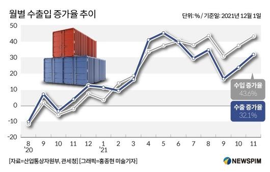 뉴스핌