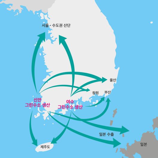 [서울=뉴스핌] 이윤애 기자 = 효성의 그린수소 생산 및 유통 [사진=효성] 2022.01.24 yunyun@newspim.com