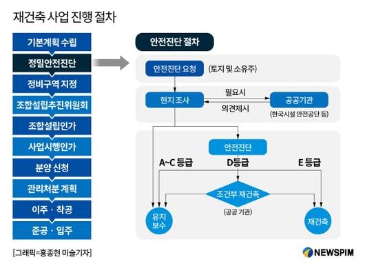 뉴스핌