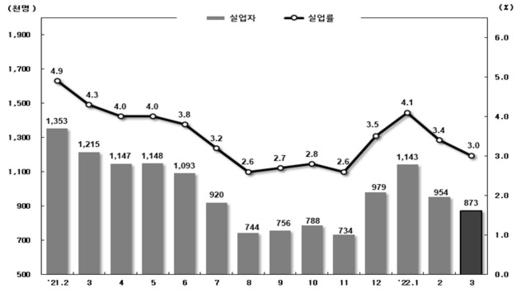 뉴스핌