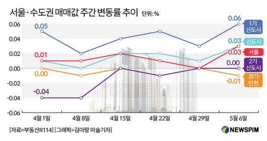 뉴스핌