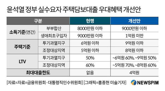 뉴스핌