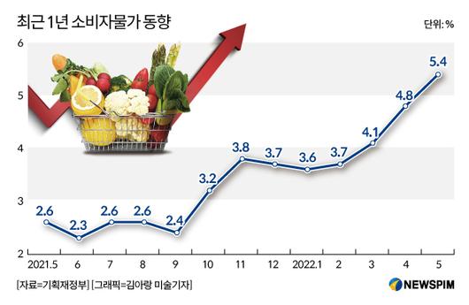 뉴스핌