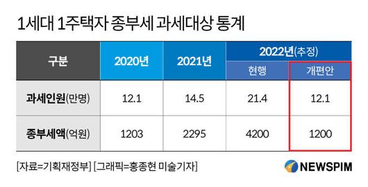 뉴스핌