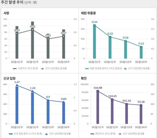 뉴스핌