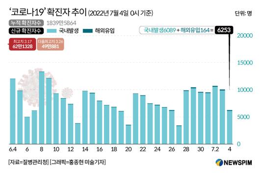 뉴스핌