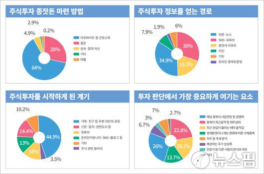 뉴스핌