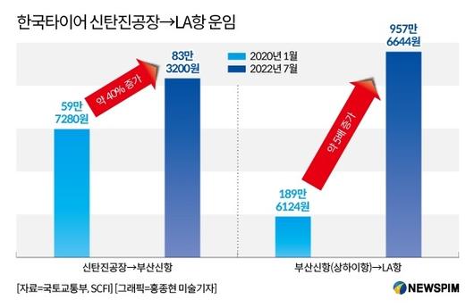 뉴스핌