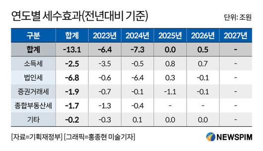 뉴스핌