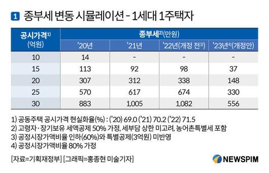 뉴스핌