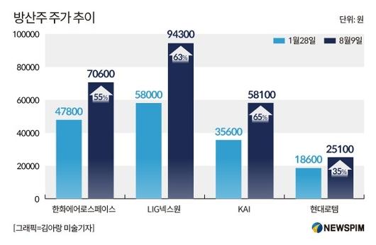 뉴스핌