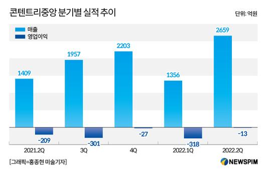 뉴스핌