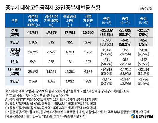 뉴스핌