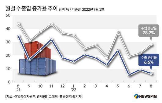 뉴스핌