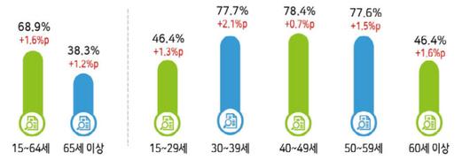 뉴스핌