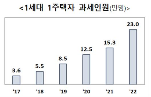 뉴스핌