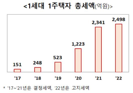 뉴스핌