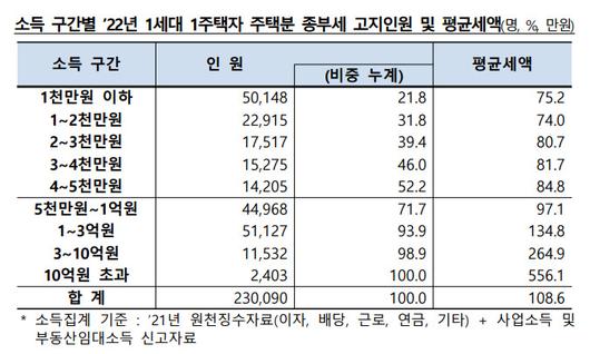 뉴스핌