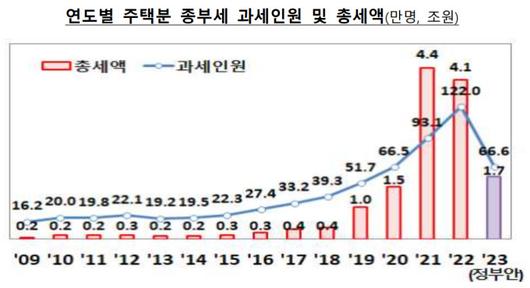 뉴스핌