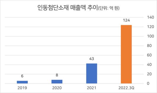 뉴스핌