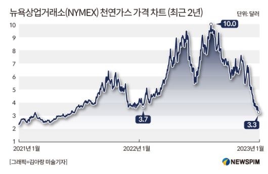 뉴스핌