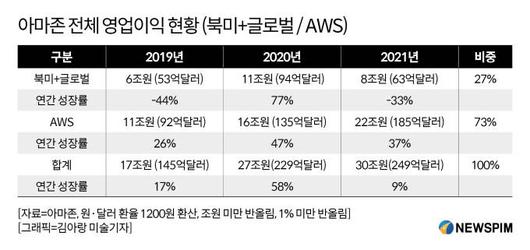 뉴스핌