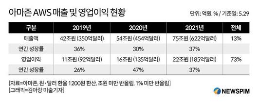 뉴스핌