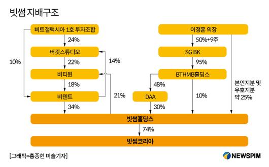 뉴스핌