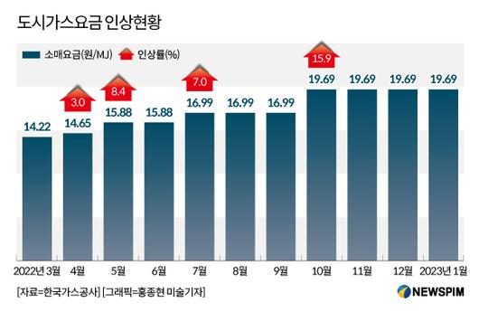 뉴스핌