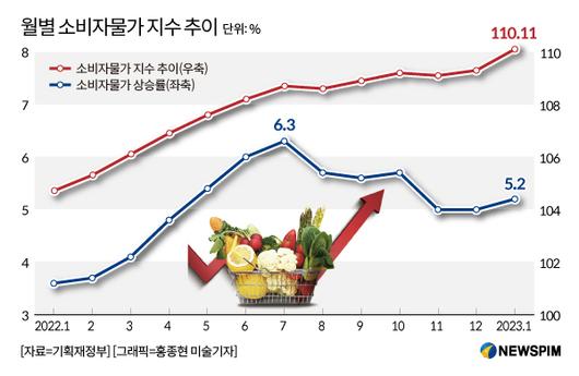 뉴스핌