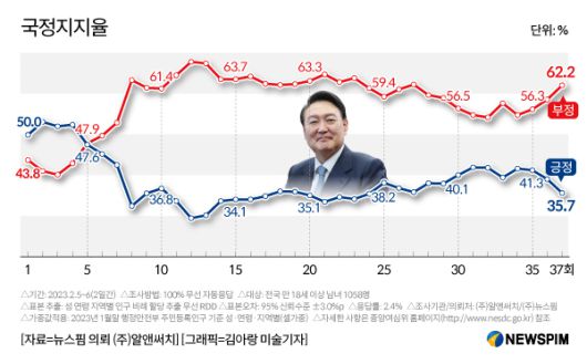 뉴스핌