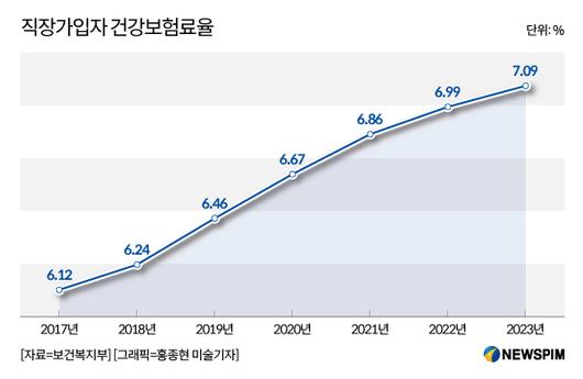 뉴스핌