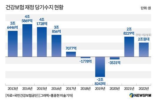 뉴스핌