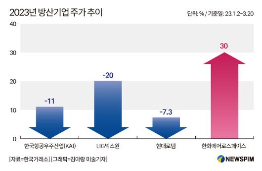 뉴스핌