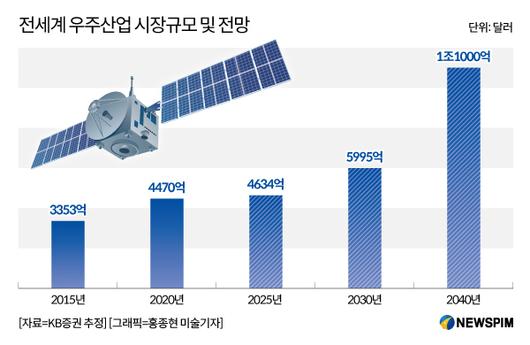 뉴스핌