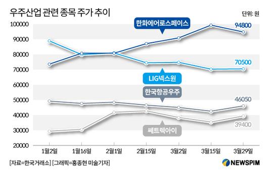 뉴스핌