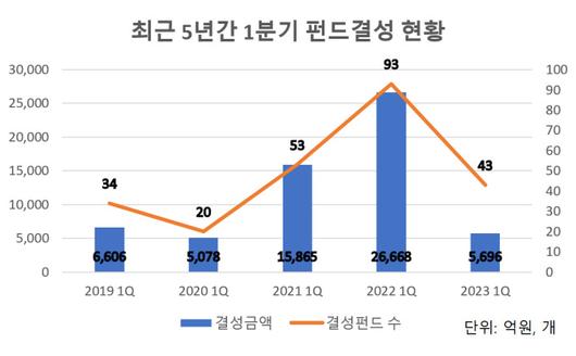 뉴스핌