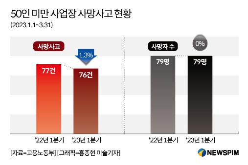 뉴스핌