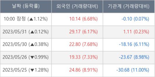 뉴스핌