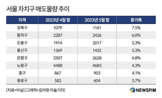 뉴스핌