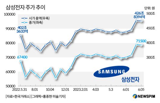 뉴스핌