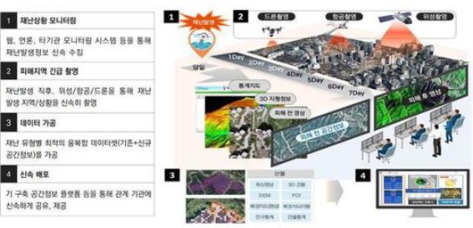 뉴스핌