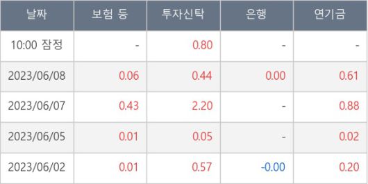 뉴스핌