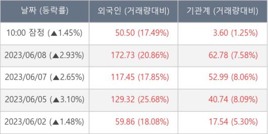 뉴스핌