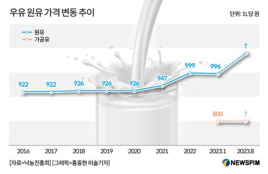 뉴스핌