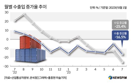 뉴스핌