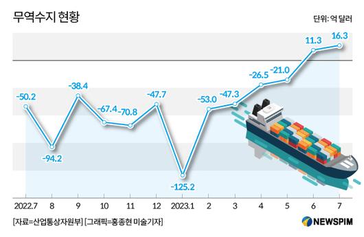 뉴스핌